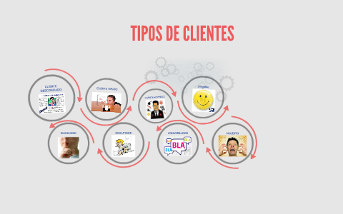 Curso 5: Público Meta y Tipos de Cliente